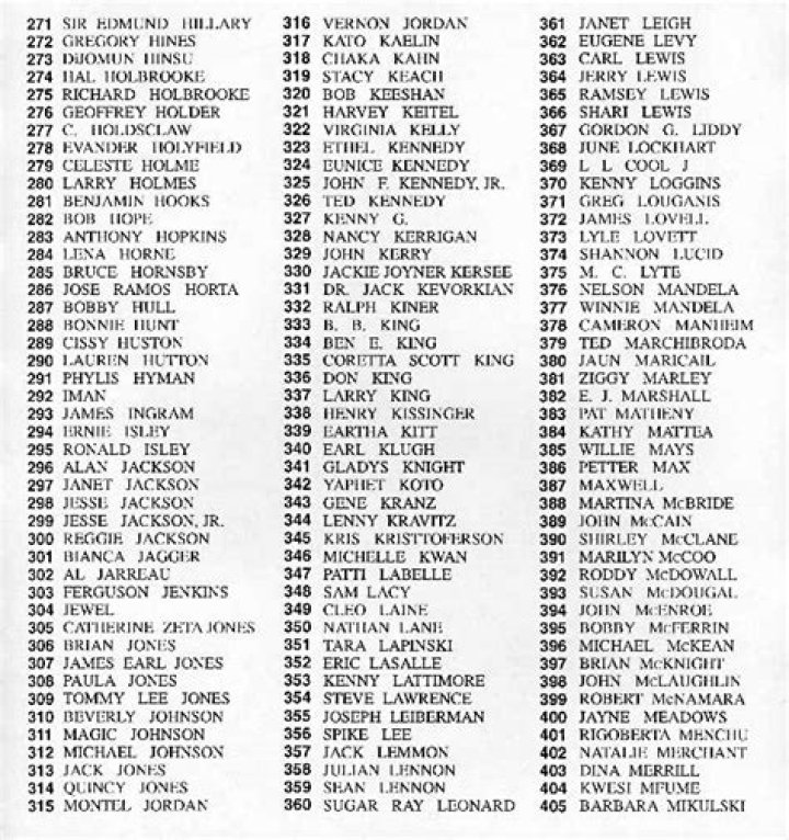 Male Celebrities Whose Name Starts With L