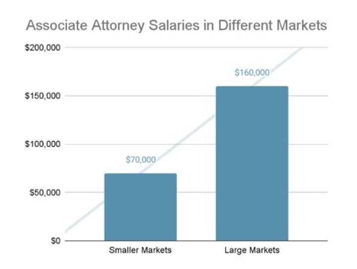 Mike Johnson (attorney) salary and $7 million net worth explored