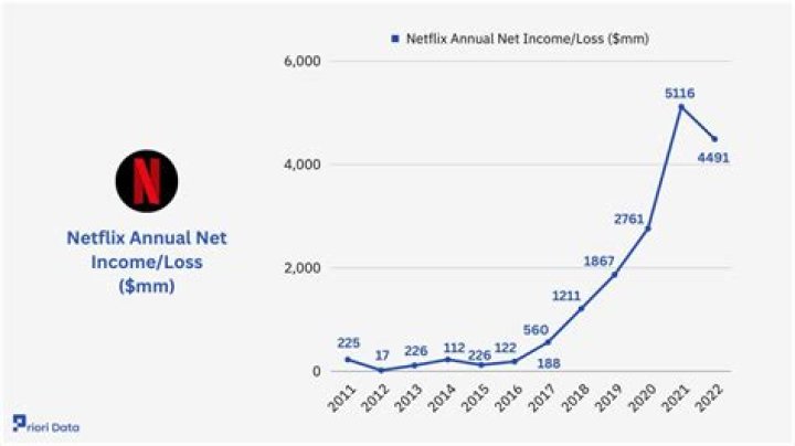 Naptural85 Net Worth & Earnings (2024)
