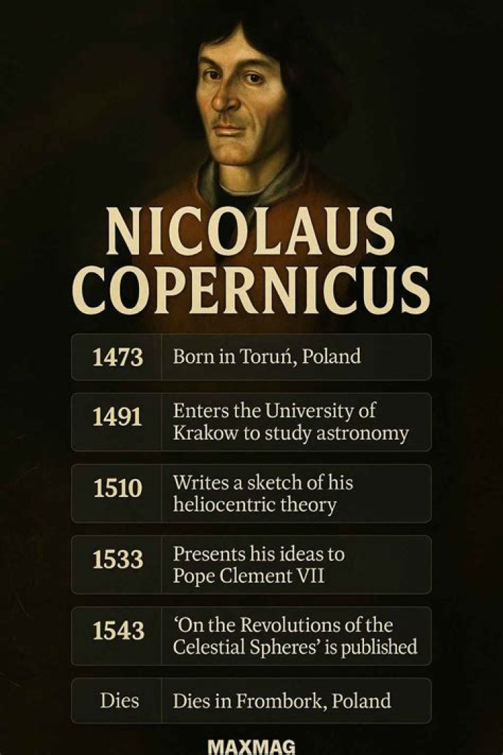 Nicolaus Copernicus Biography - Facts, Childhood, Family Life & Achievements