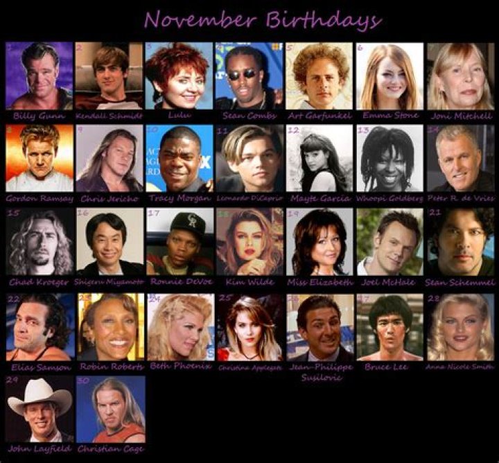 November 28 Birthdays Of Famous People 