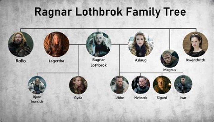 Ragga Ragnars family, husband, children, parents, siblings
