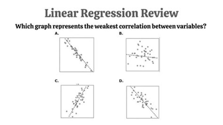 Regression Review