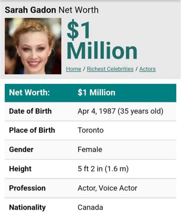 Sarah Gadon Net Worth