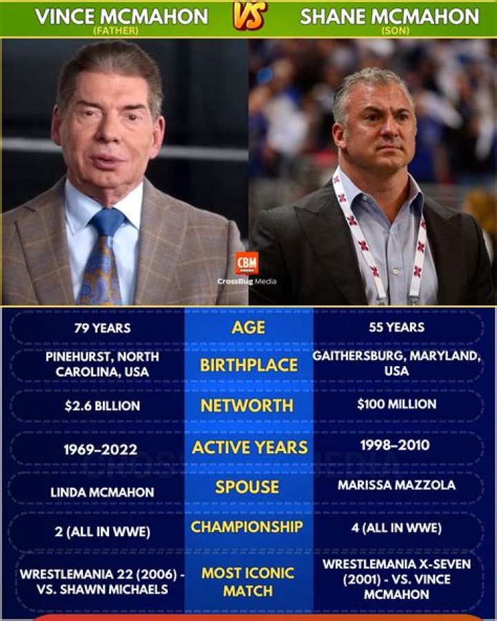 Shane McMahon wife: Who is Marissa Mazzola-McMahon?