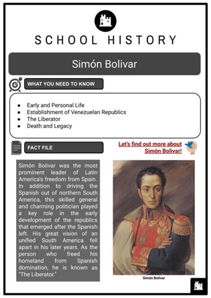 Simon Bolivar Biography - Childhood, Life Achievements & Timeline
