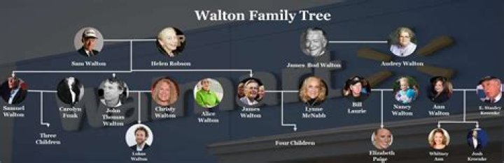 Sir William Walton Biography - Facts, Childhood, Family Life & Achievements