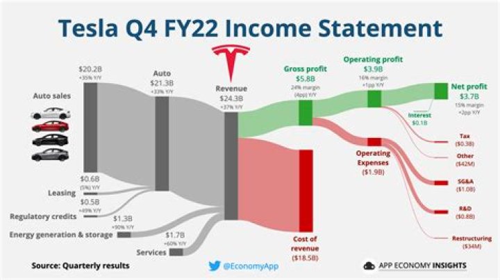 TechLead Net Worth & Earnings (2024)