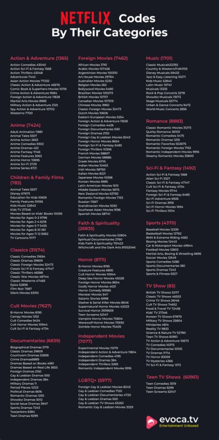 The best Netflix secret codes for scary movies