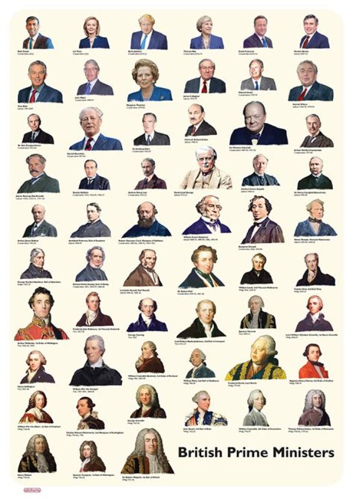 The Greatest 20th Century Prime Ministers