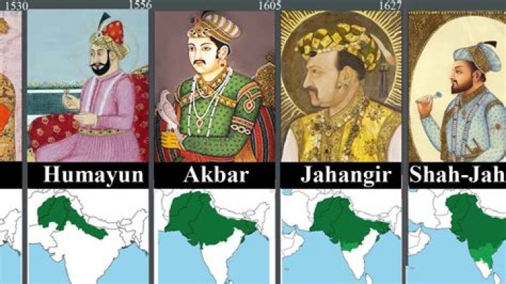 The Greatest Afghan Rulers & Kings