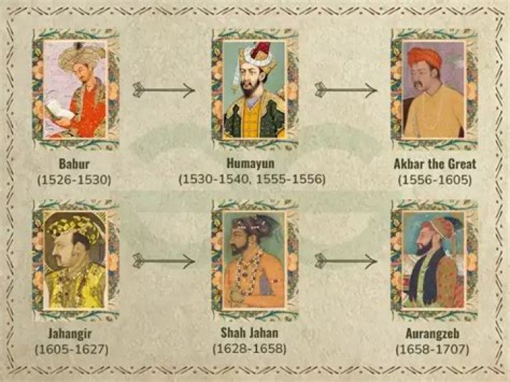 The Greatest Iranian Emperors & Kings