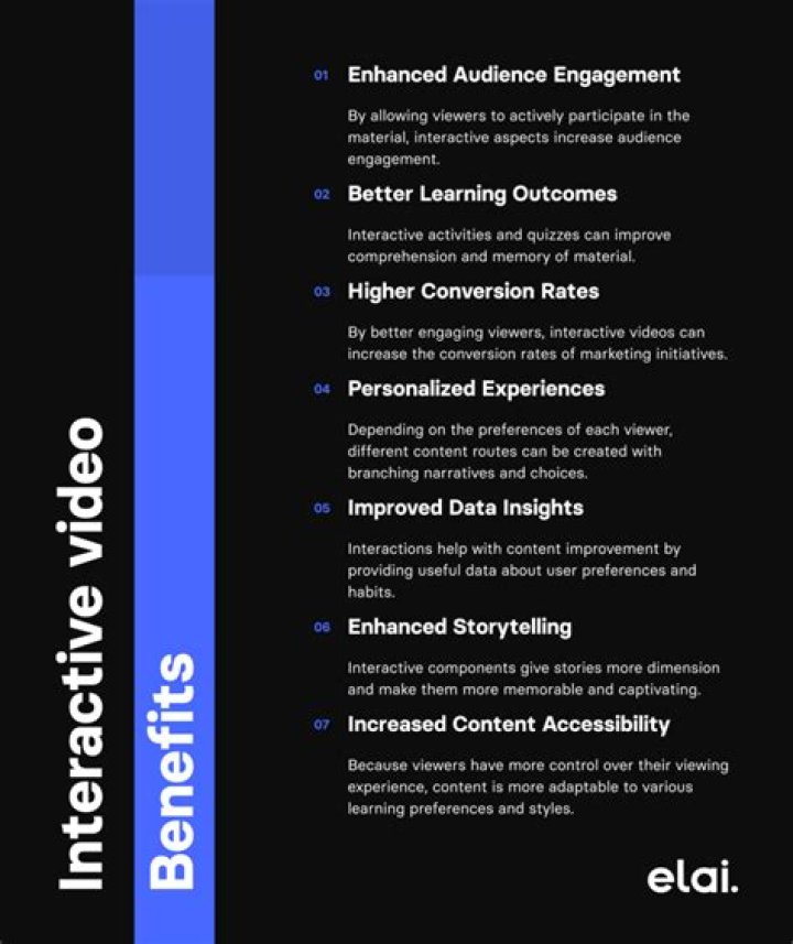 The Pantons video statistics
