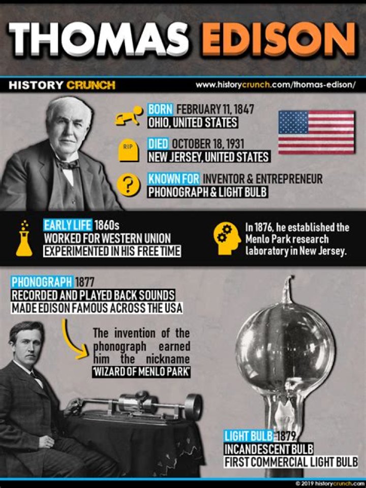 Thomas Edison Biography - Facts, Childhood, Family Life & Achievements