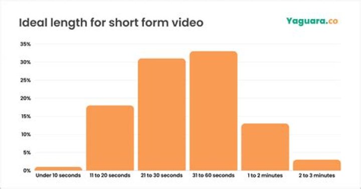 롤대남 video statistics