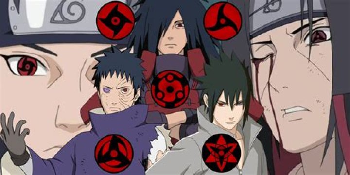 What are Sharingan eyes in ‘Naruto?’