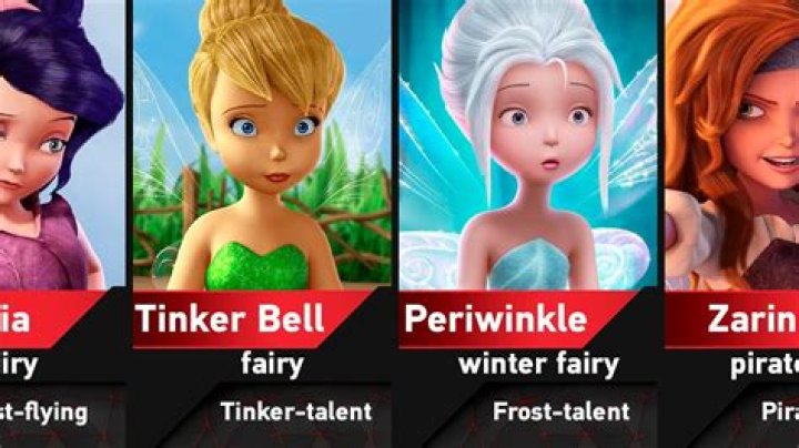 What color Is Tinkerbell’s wings? – Celebrity