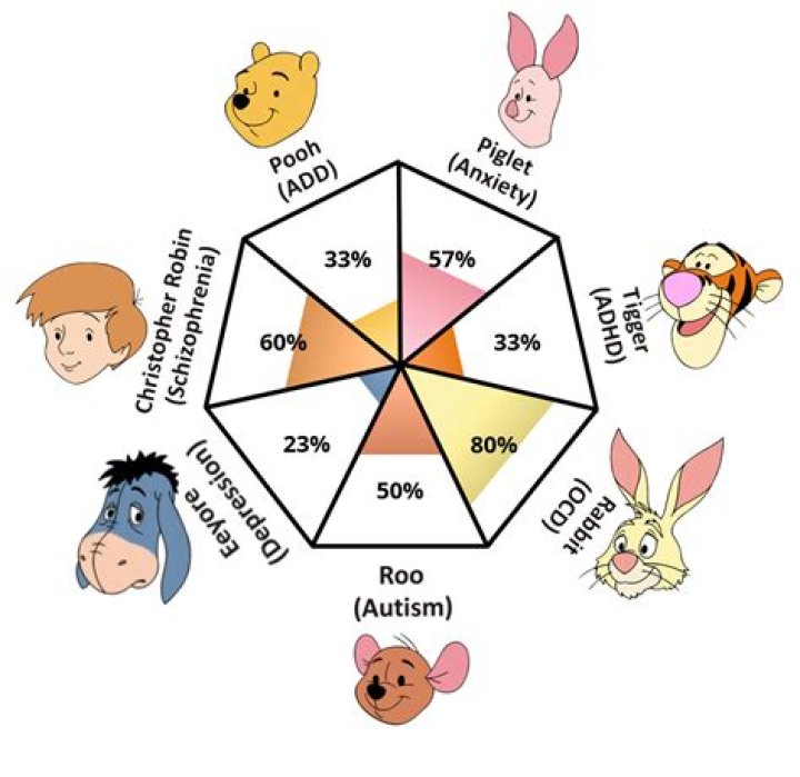 What gender are the Winnie the Pooh characters? – Celebrity
