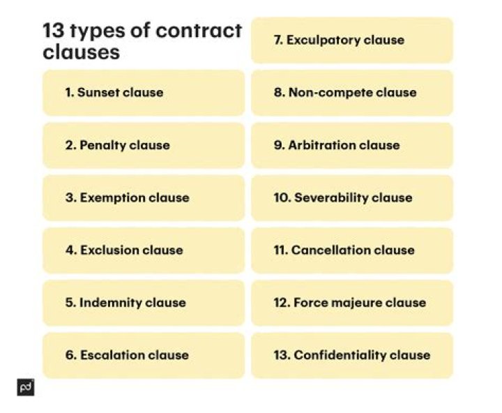 What is an escape clause in a contract? – Celebrity