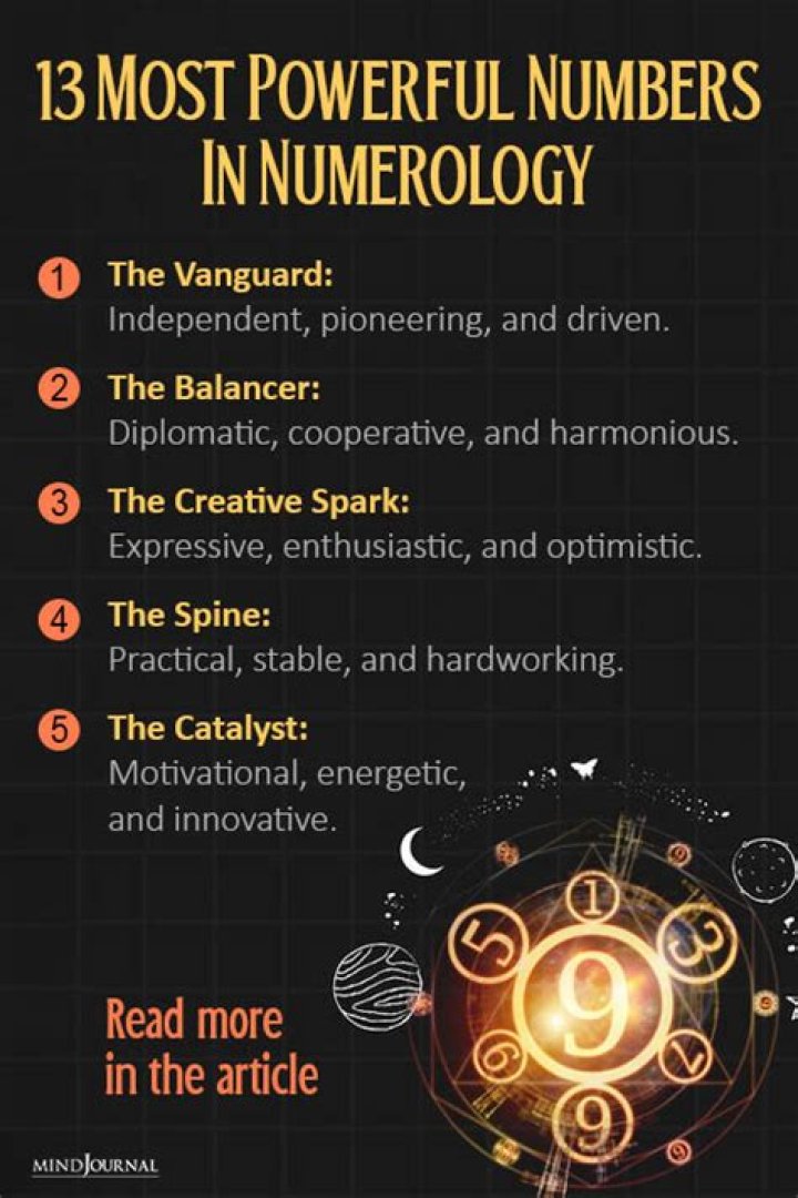 What is the most powerful number in magic? – Celebrity