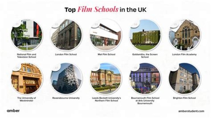 Where did Dan Finnerty go to college and high school? Did Dan Finnerty go to film school?