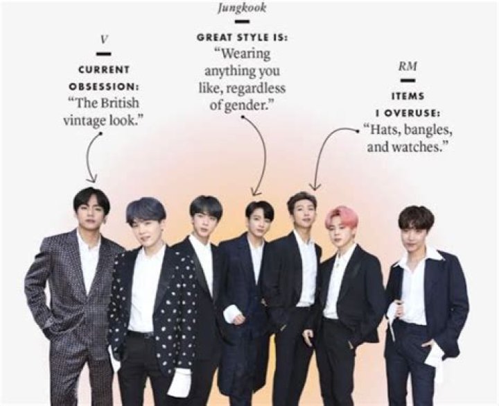 Which BTS member is gay?