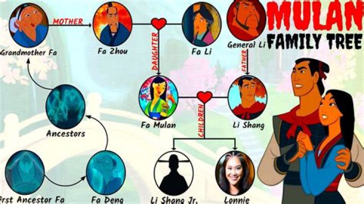 Why is Mulan called Fa Mulan? – Celebrity