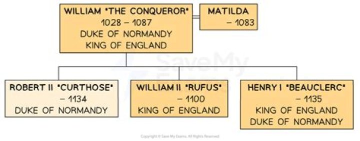 William R. King Biography - Facts, Childhood, Family Life & Achievements