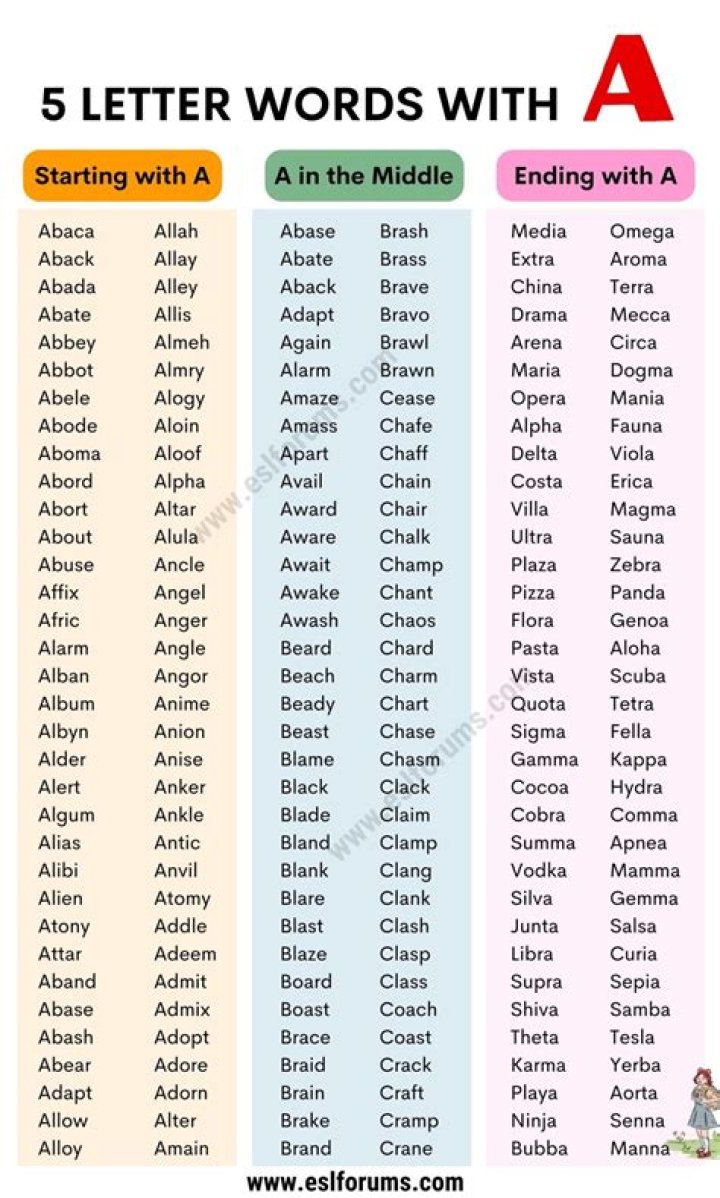 ‘Wordle’ hint: 5-letter words ending with ‘AO’