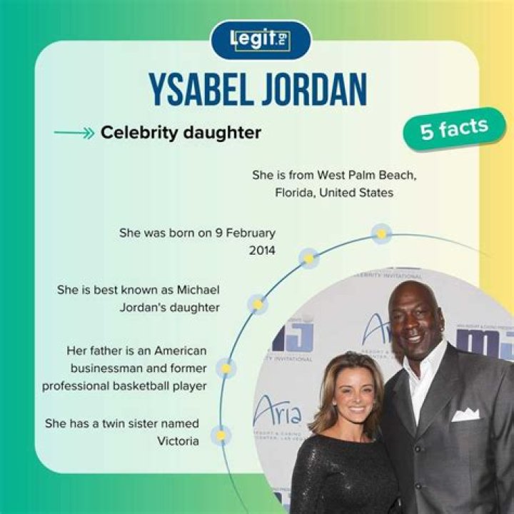 Ysabel Jordan Biography - Facts, Childhood, Family Life & Achievements
