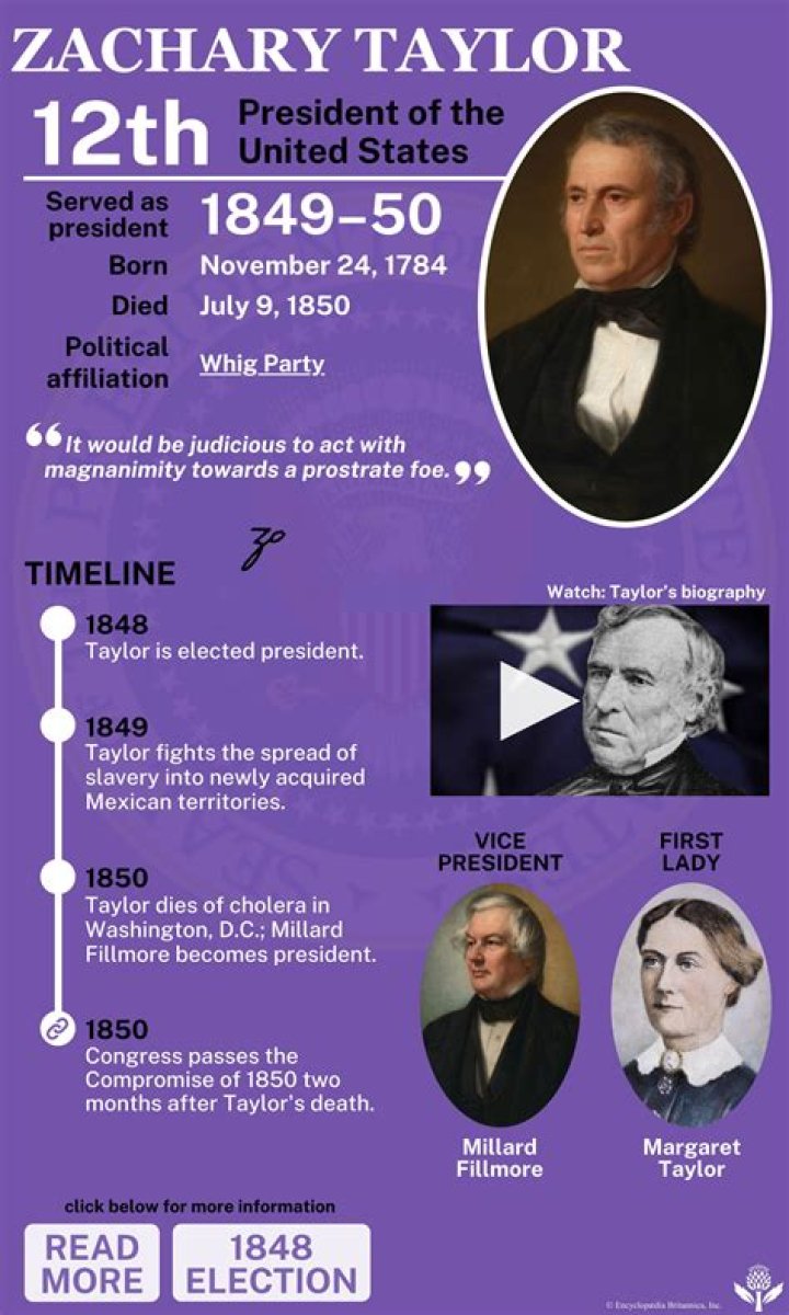 Zachary Smith - Bio, facts, Family Life of YouTube Comedian